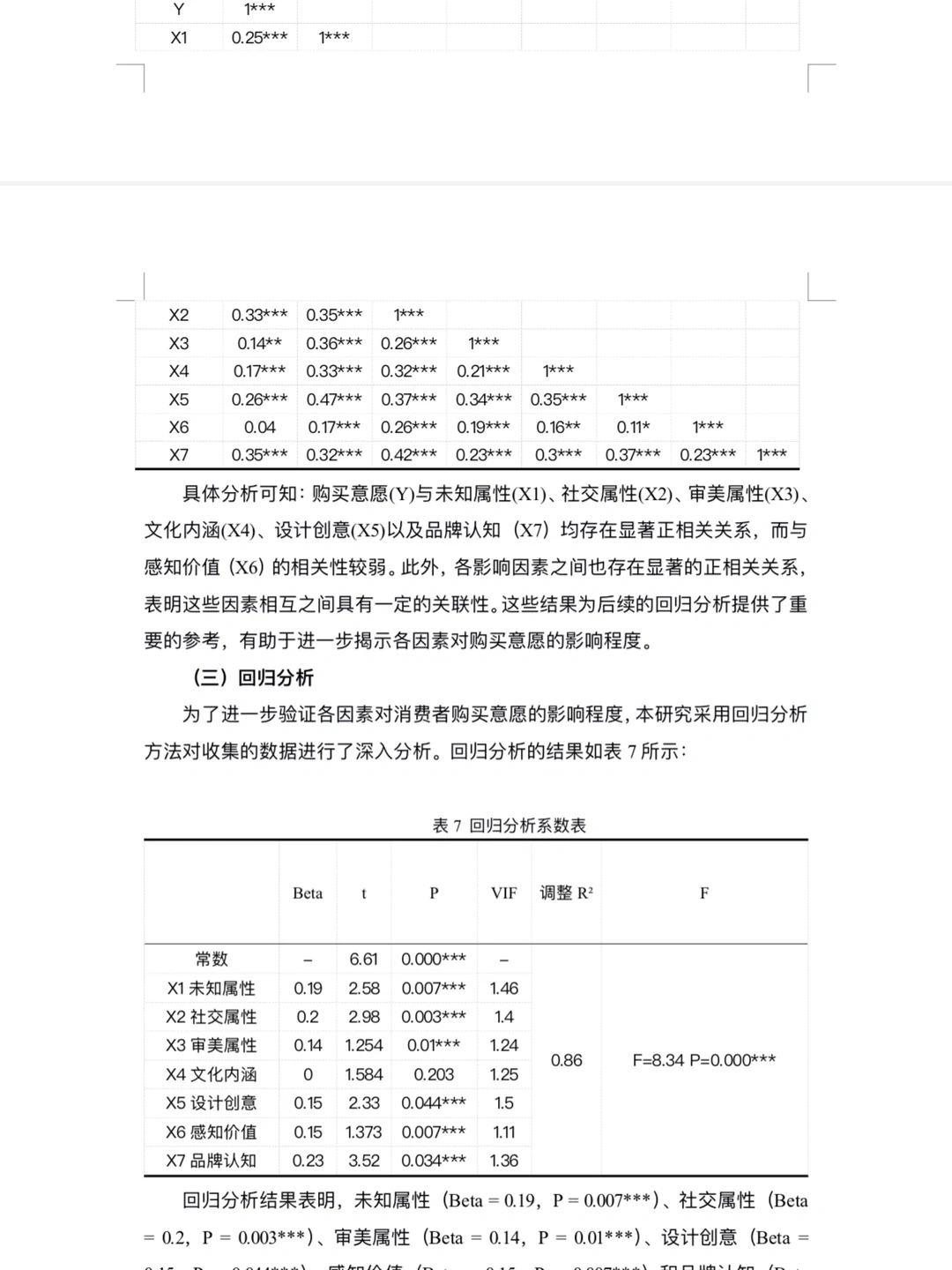 spss 分析报告 大学生泡泡玛特购买情况研究
