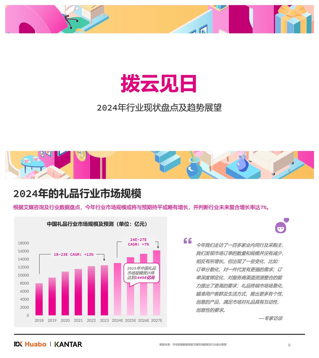 2025礼品行业三大趋势