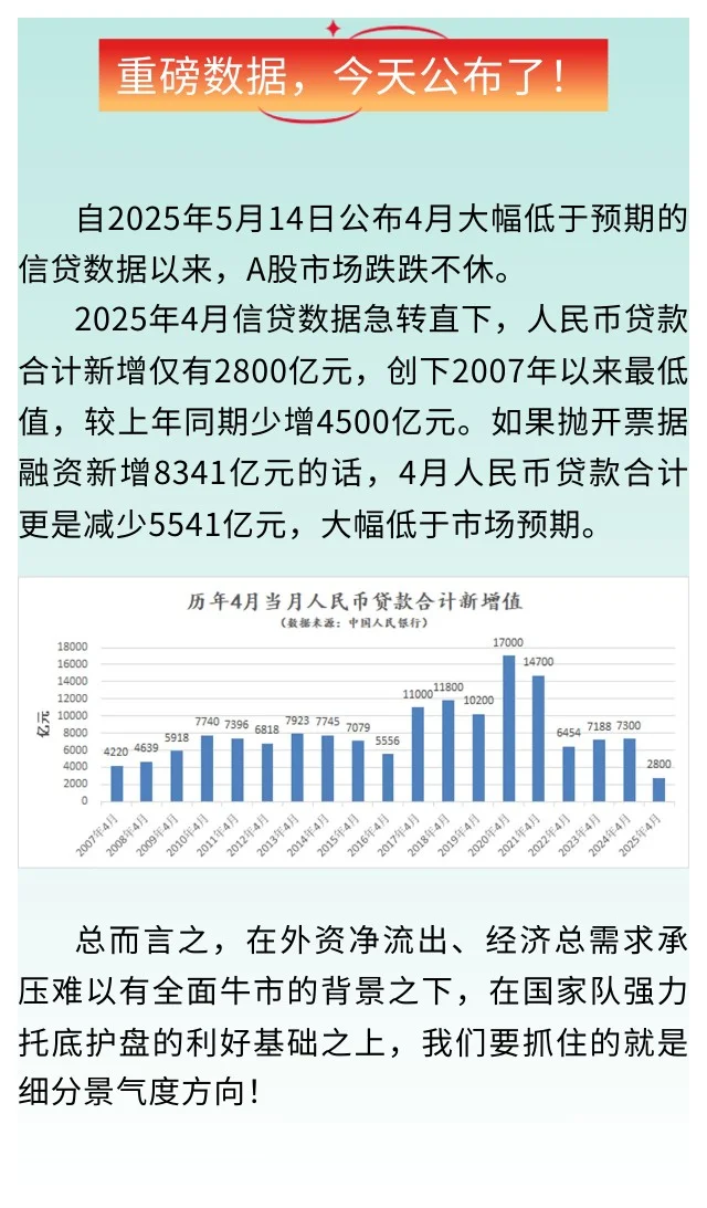 重磅数据,今天公布了!