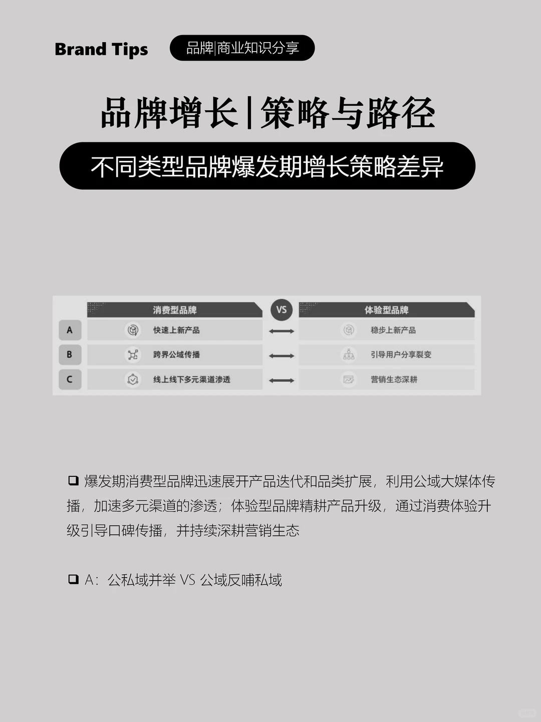 新锐品牌增长路径|策略|驱动力(二)