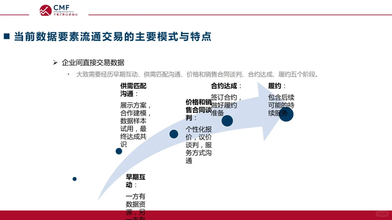 中国宏观经济专题报告：数据要素市场建设