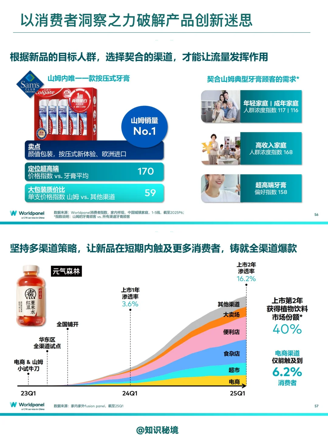 解码消费者全渠道行为