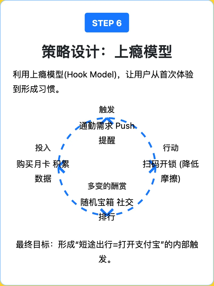 支付宝:用户增长策略解析
