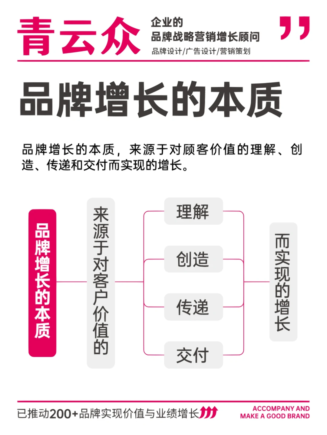 品牌增长三大逻辑‼️值得收藏干货✅️