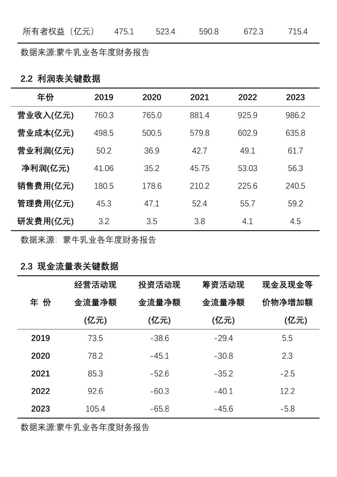 【蒙牛乳业】财务报表分析