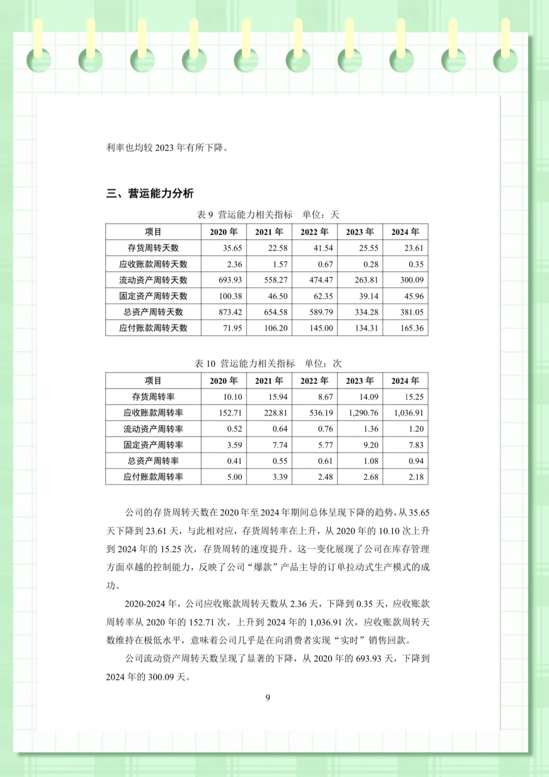 理想汽车财务分析（2020-2024年）