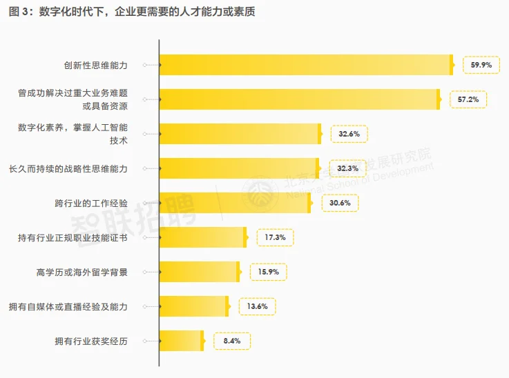 17页报告|2025年人力资源发展趋势报告