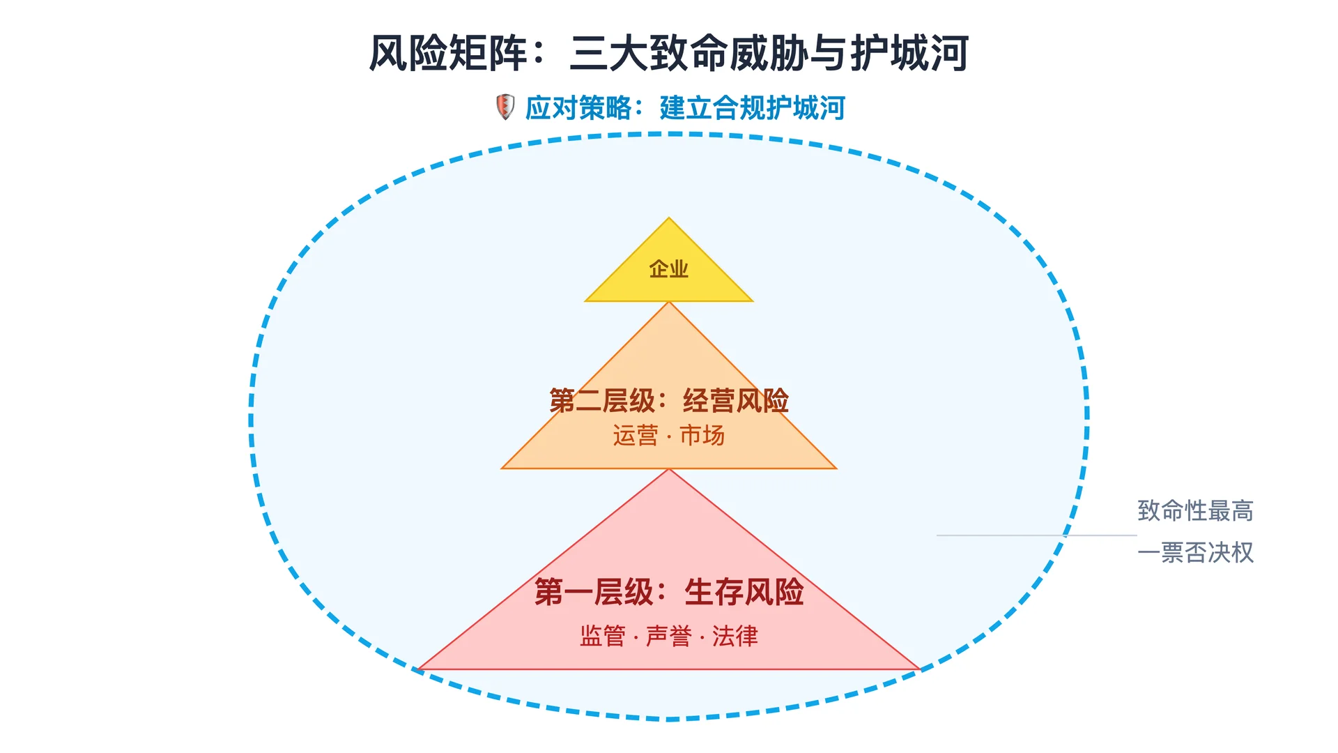 搞不懂这个底层逻辑,出海就是去送人头