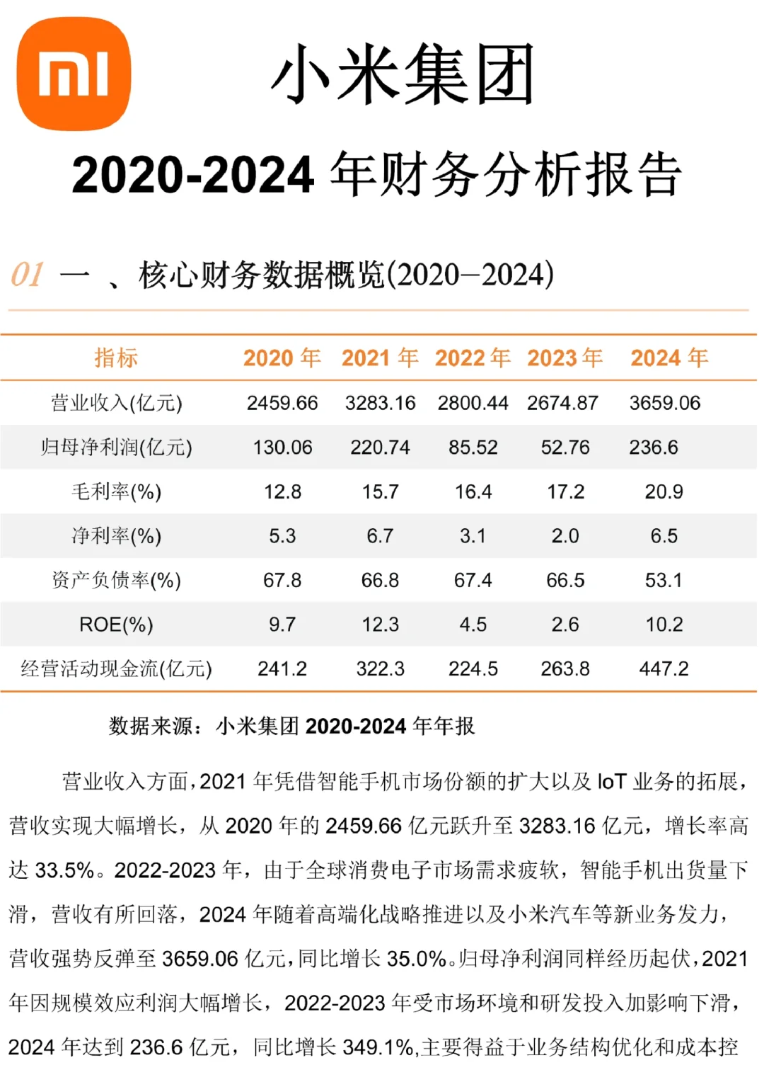 小米集团2020-2024年，财务分析报告