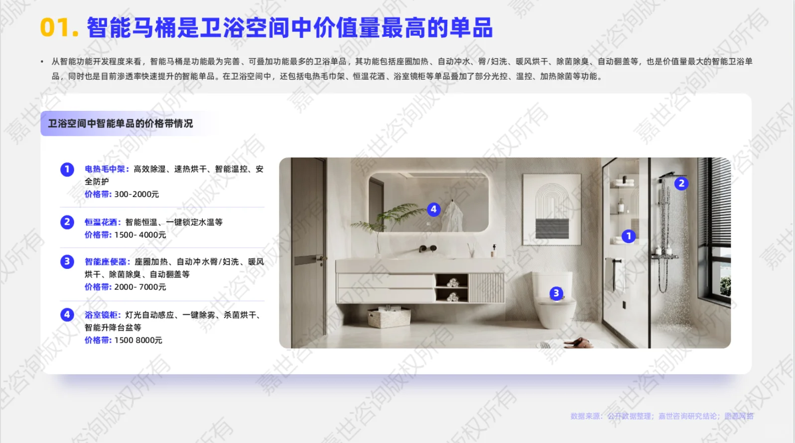 ?2025年智能马桶行业简析报告