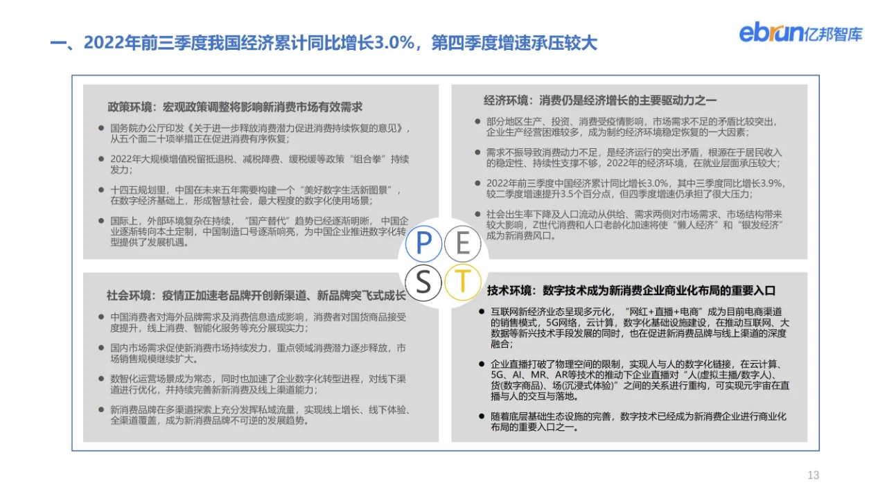 干货分享｜54页行业报告了解2022新消费趋势