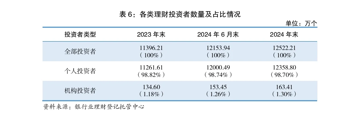 银行理财年度报告(2024)