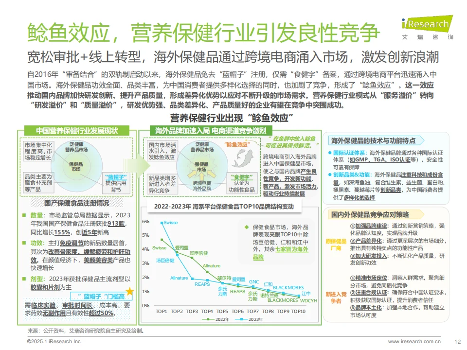 ? 2025年中国医疗健康产业十大趋势