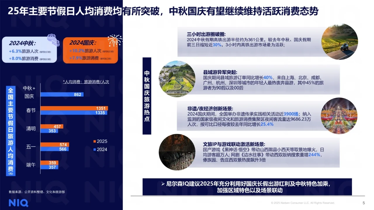 中秋国庆消费趋势与备货之道洞察报告