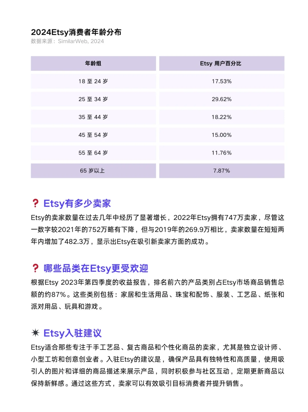 ?跨境电商!美国B2C电商市场分析报告