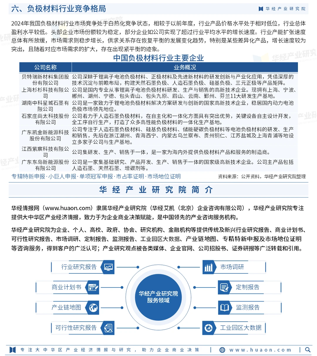 2026年中国负极材料行业投资前景预测报告