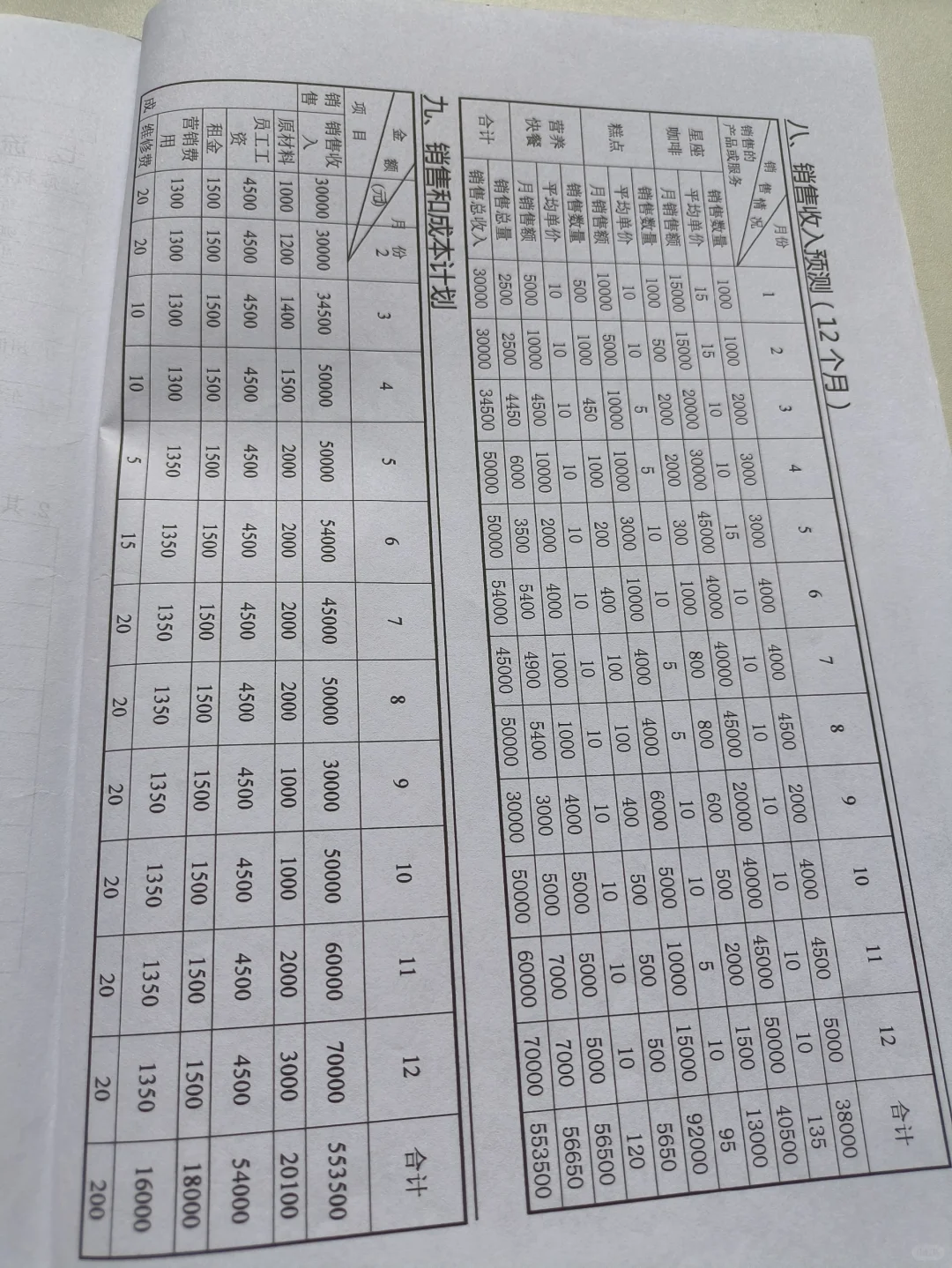 syb老师给的,让我们拿去照着写?