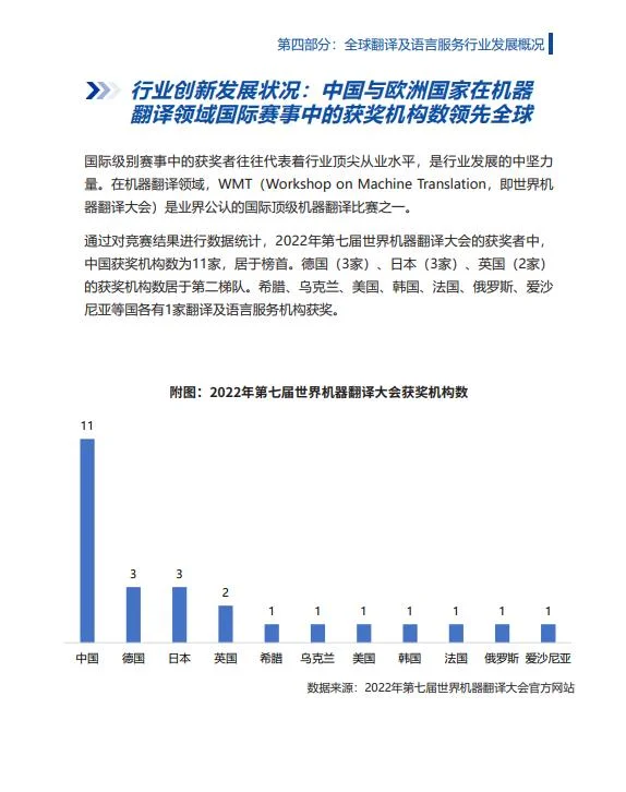 2023年度全球翻译及语言服务行业发展报告