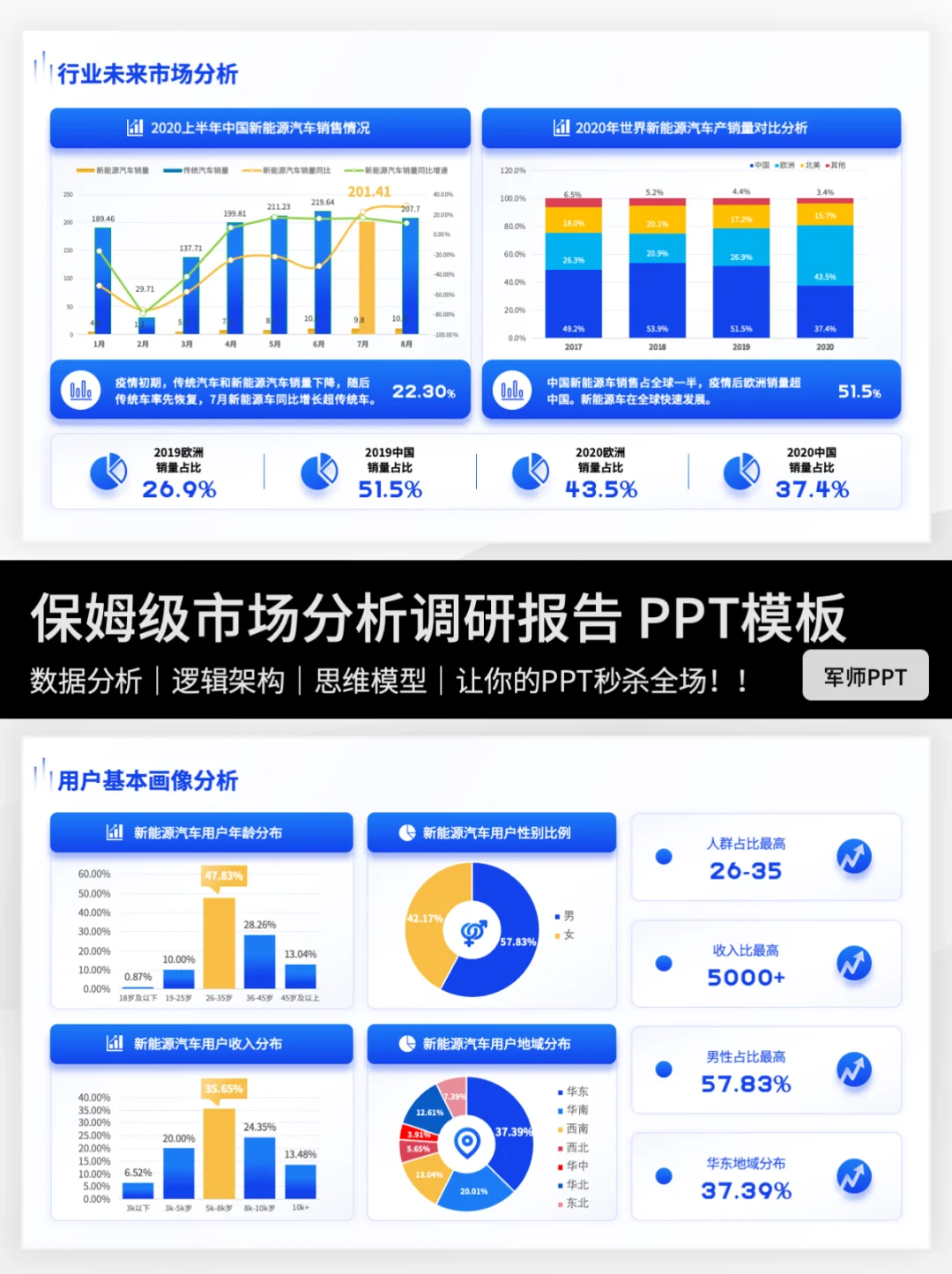 干货分享!如何搞定市场调研报告 ?快抄作业~