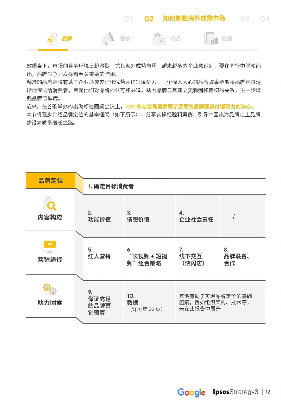 47页报告|2023国内品牌出海发展报告