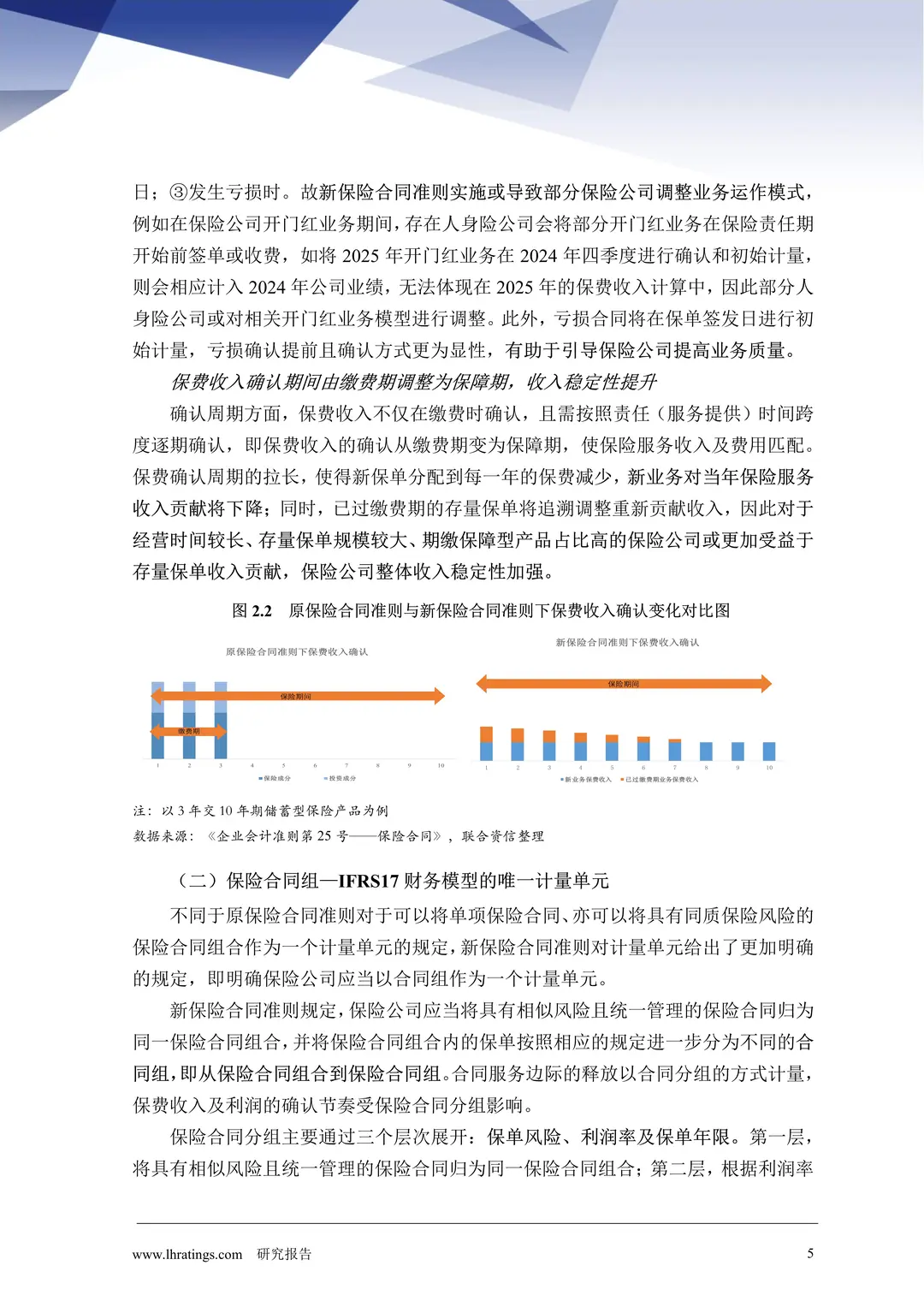 IFRS17对保险行业的影响深度解析