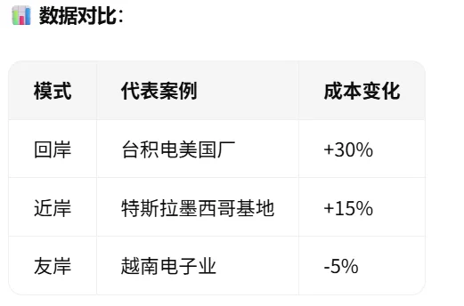 ?全球化真相:中国重塑世界经济新秩序?