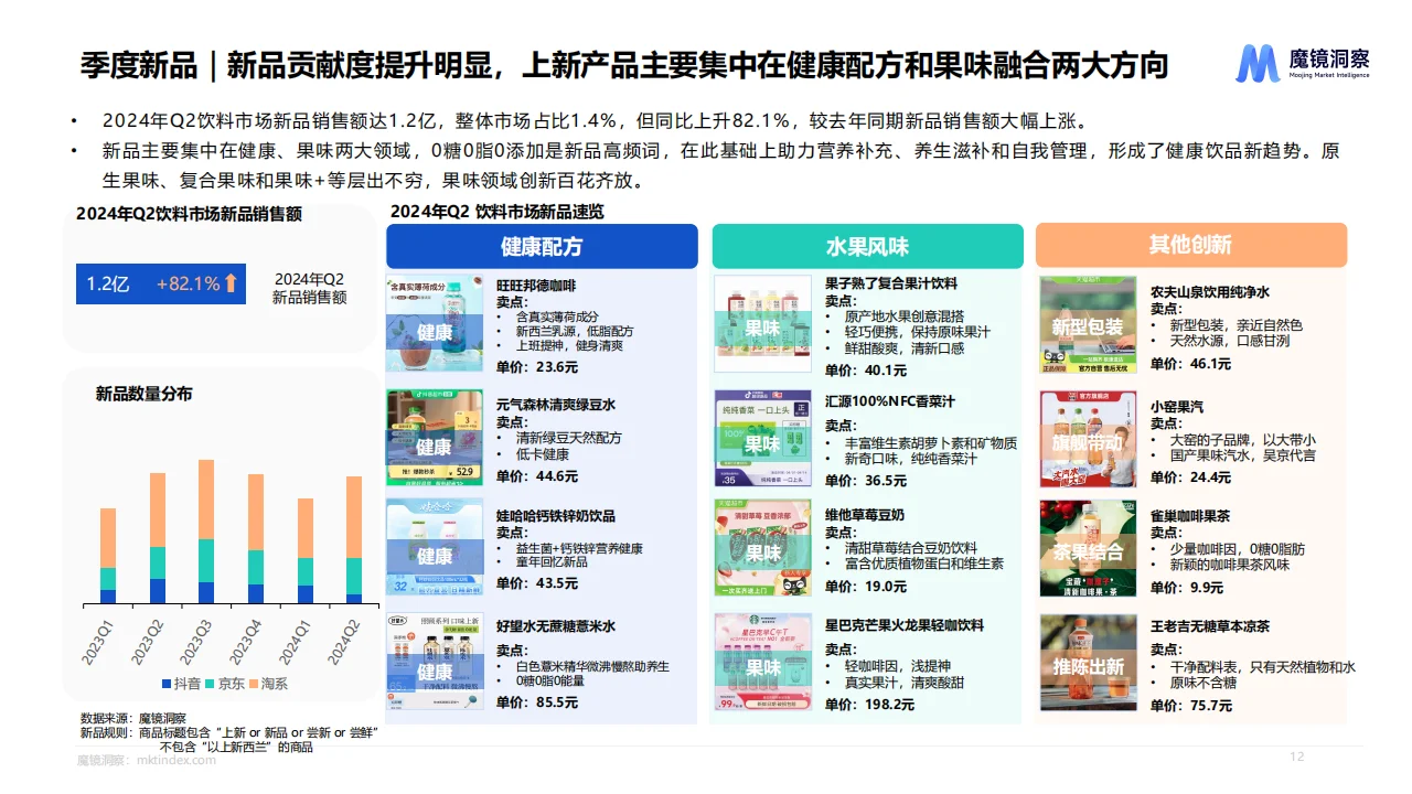 2024年Q2消费潜力白皮书—食品饮料