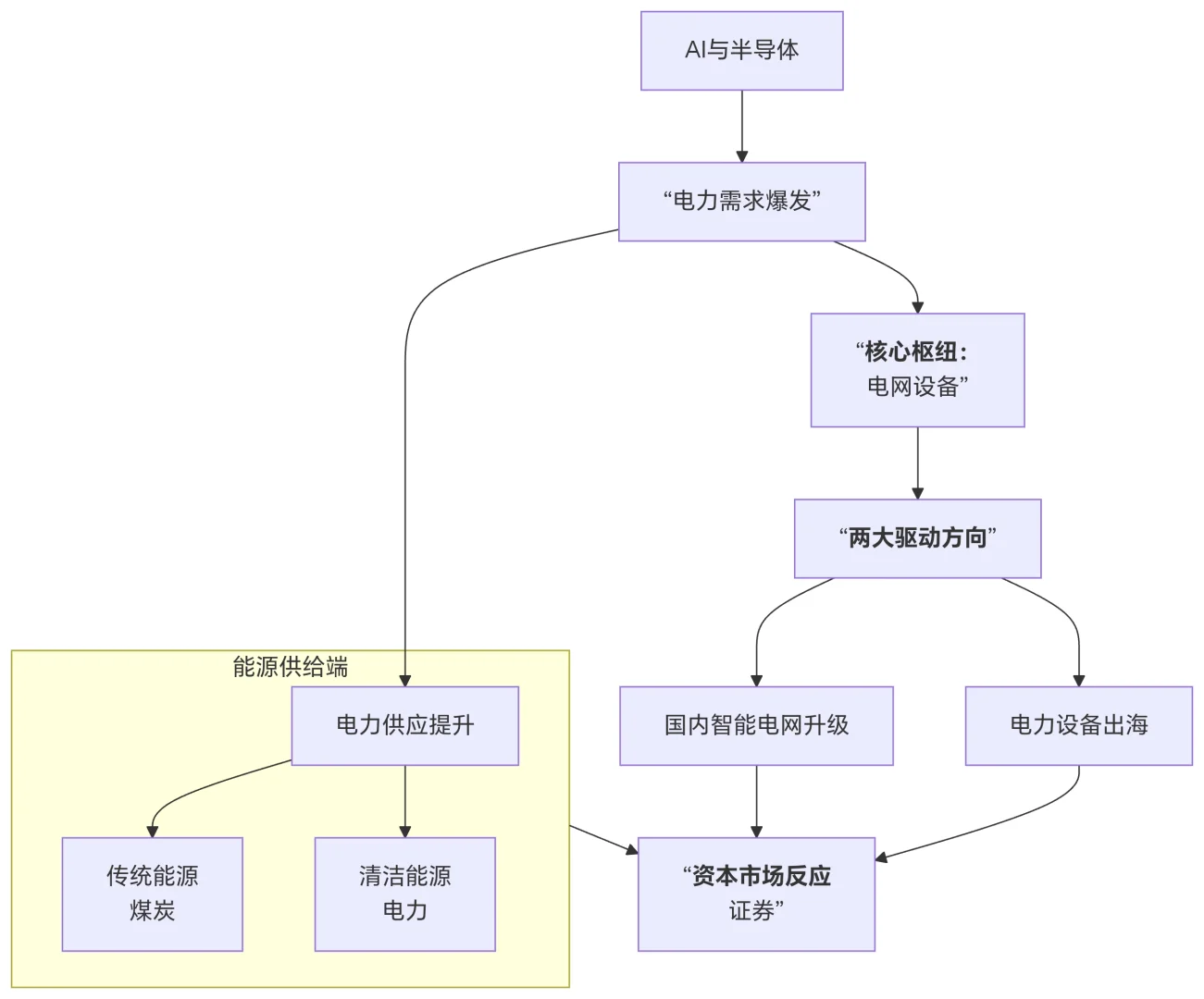 deepseek谈今天的热点行业题材