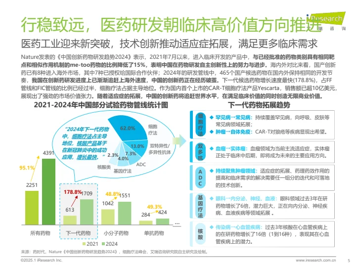 2025医疗健康十大趋势|瞄准潜力行业