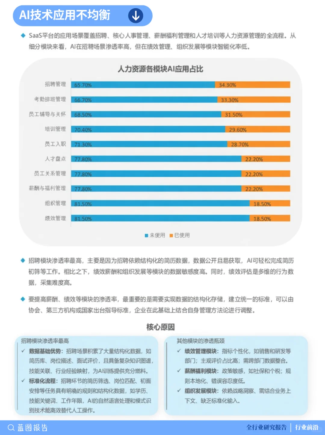 ?HR必看!AI赋能人力资源管理趋势全解析