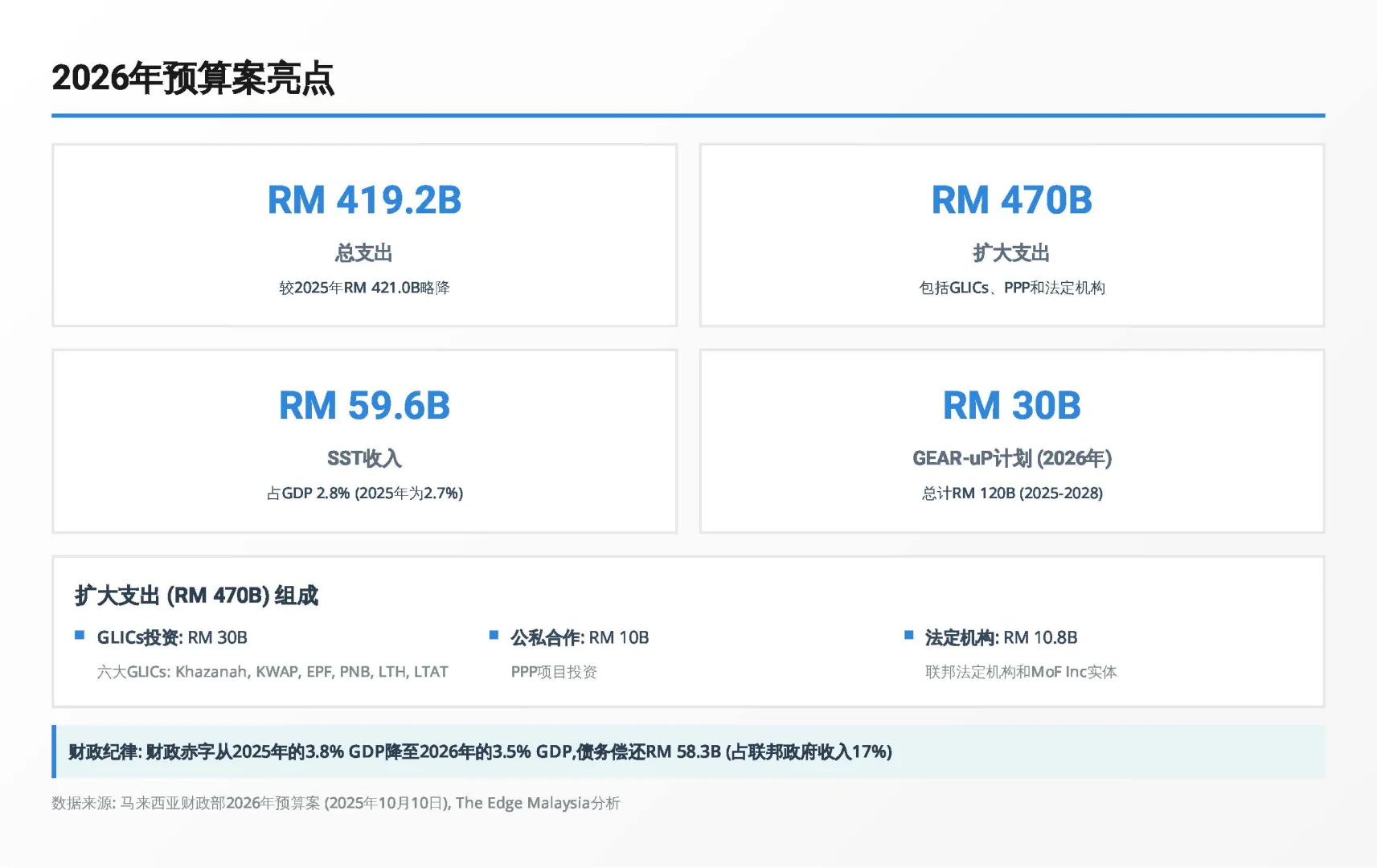 2026马股路线图:读懂这4大主题就够了