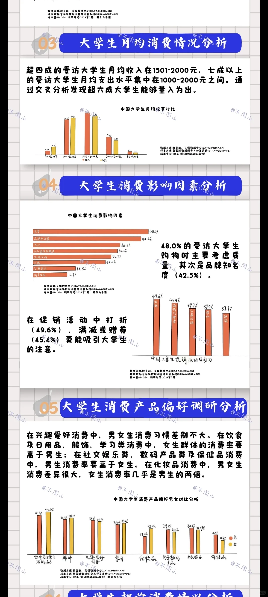数据新闻——