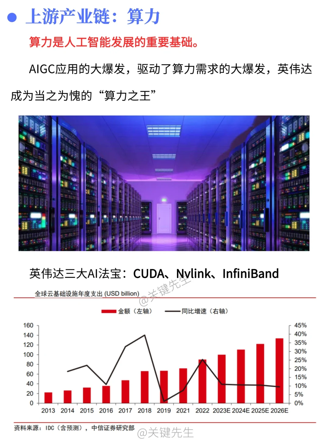 一天吃透一条产业链 NO.24 AIGC