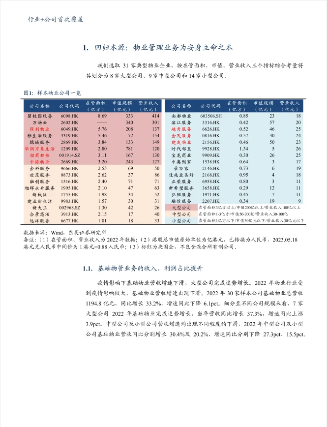 2022物管行业年报综述