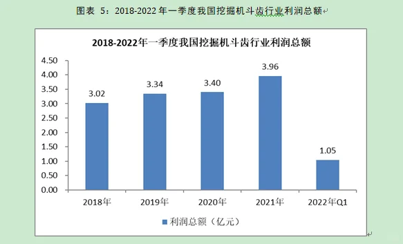 挖掘机斗齿行业市场研究与发展前景预测报告