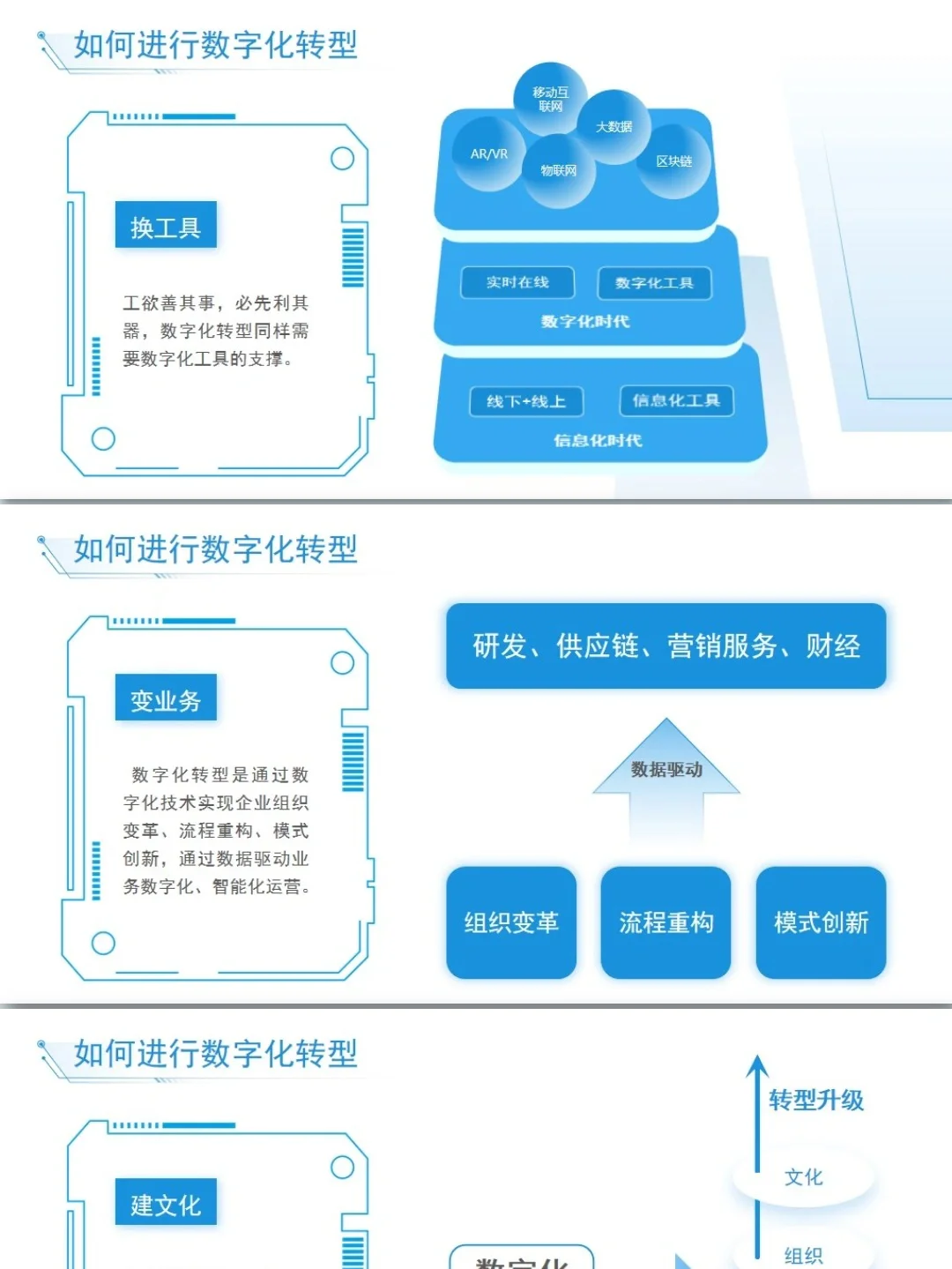 数字化转型PPT带内容