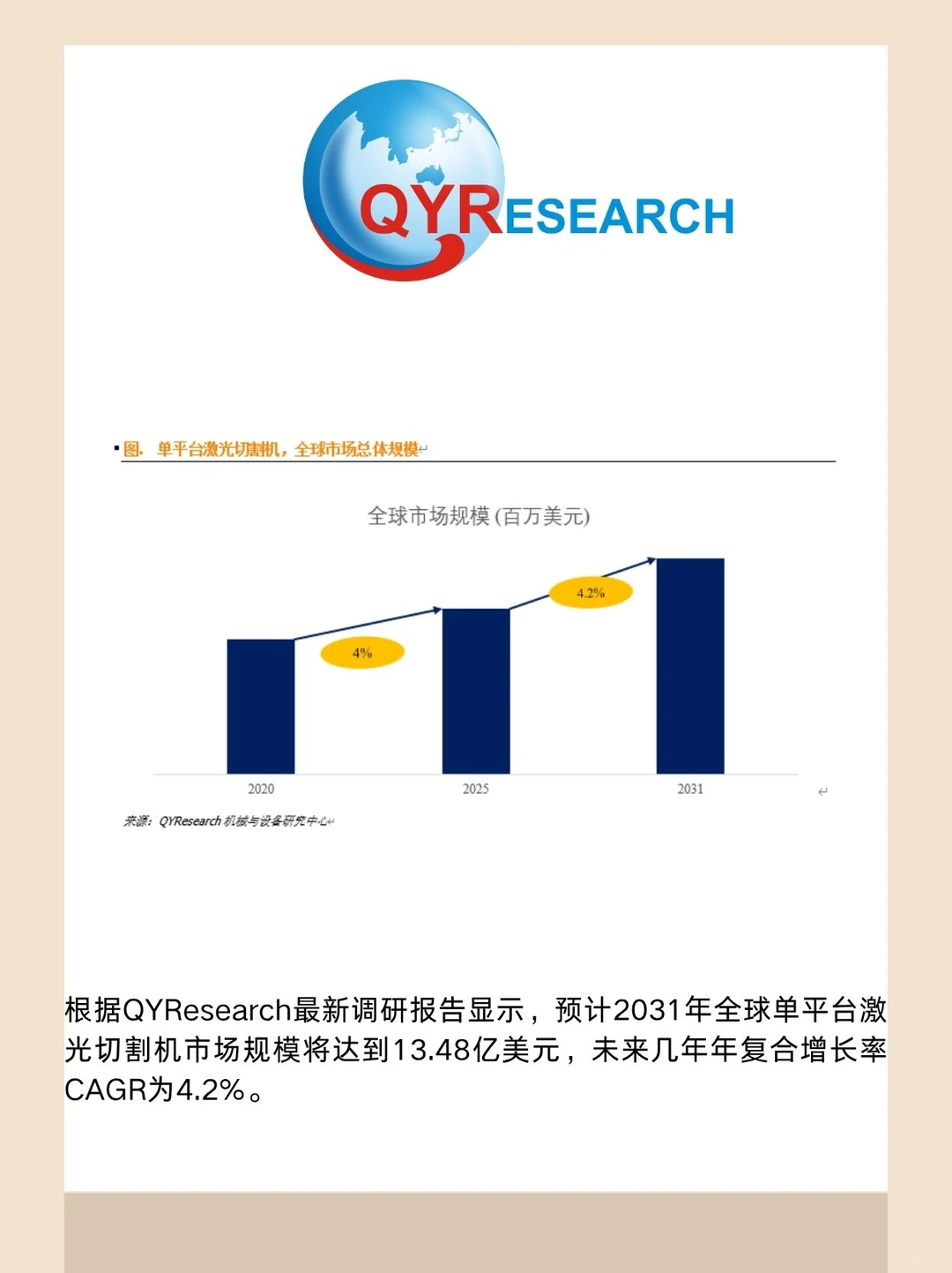 单平台激光切割机全球市场研究报告