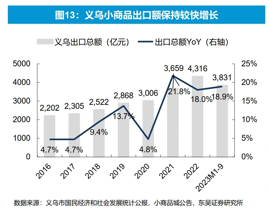 跨境电商,我国外贸重要新支柱