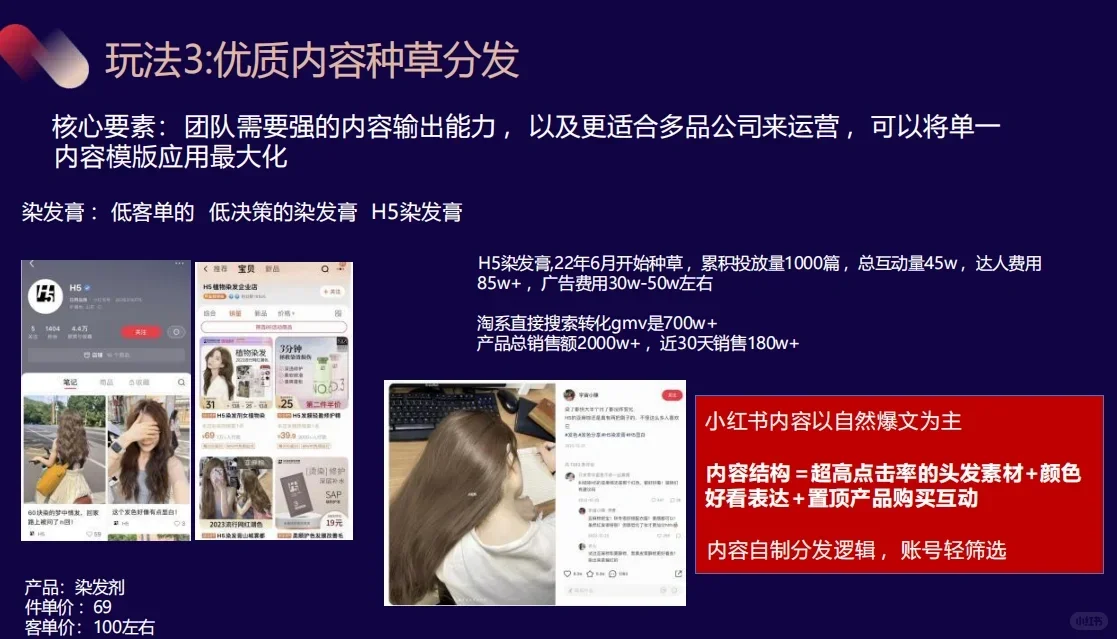 roi翻3倍‼️这些品牌的投放策略太会了