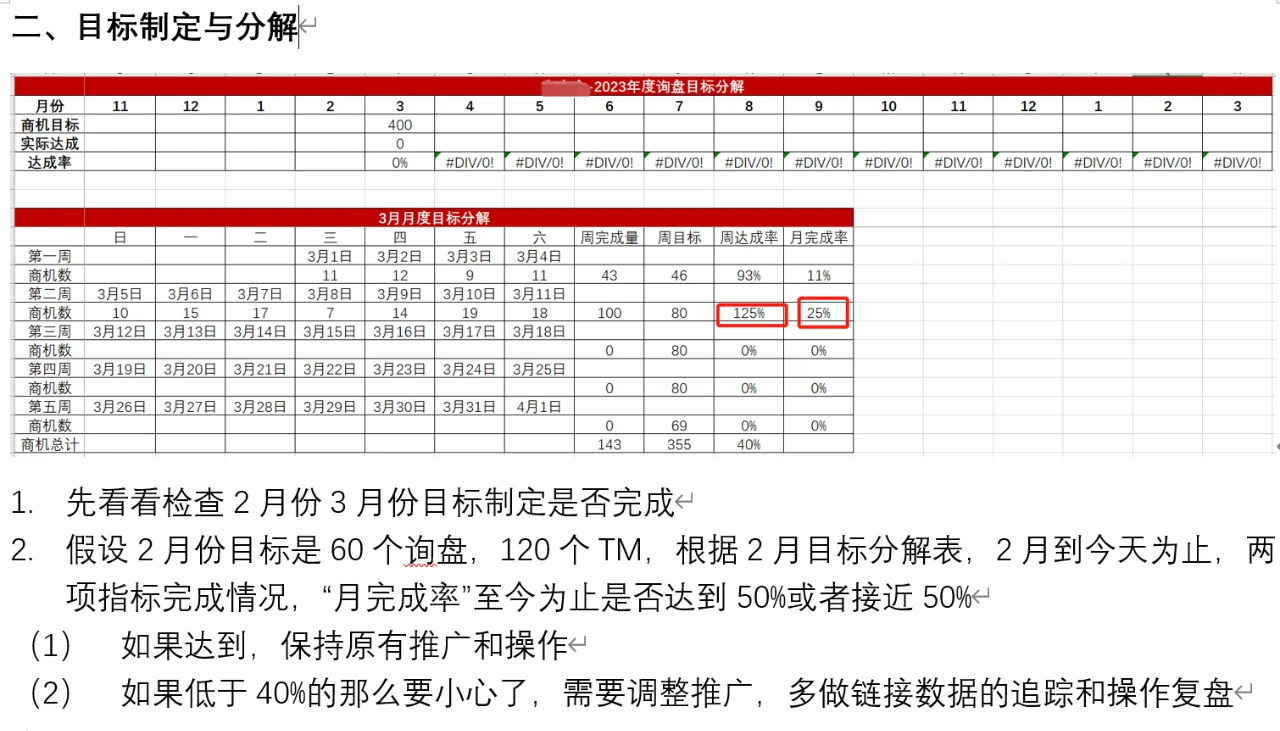 新贸节数据的阶段性复盘