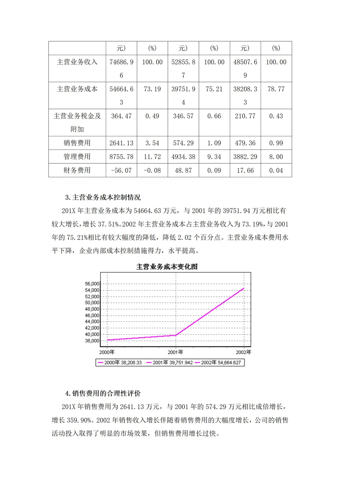 财务经营分析报告