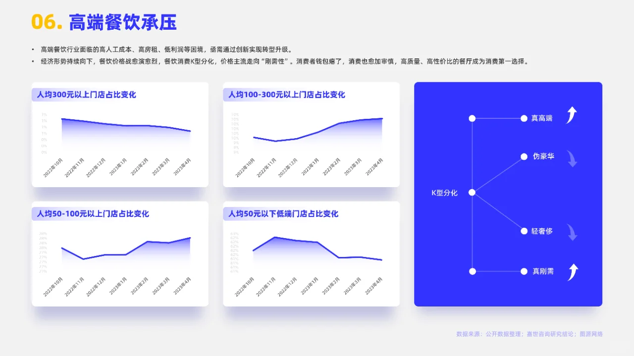 2024餐饮行业市场简析报告