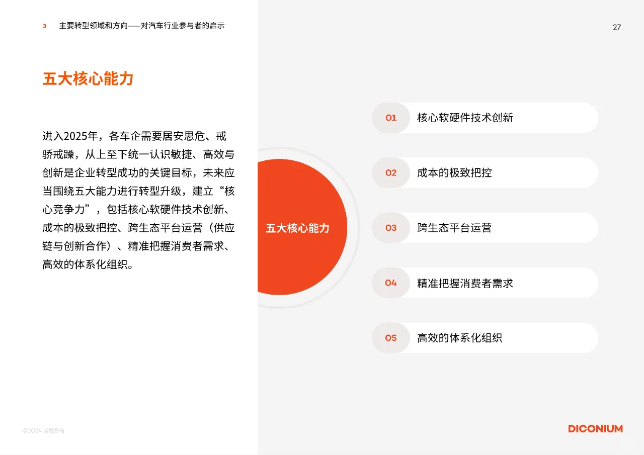 2025年中国汽车行业转型