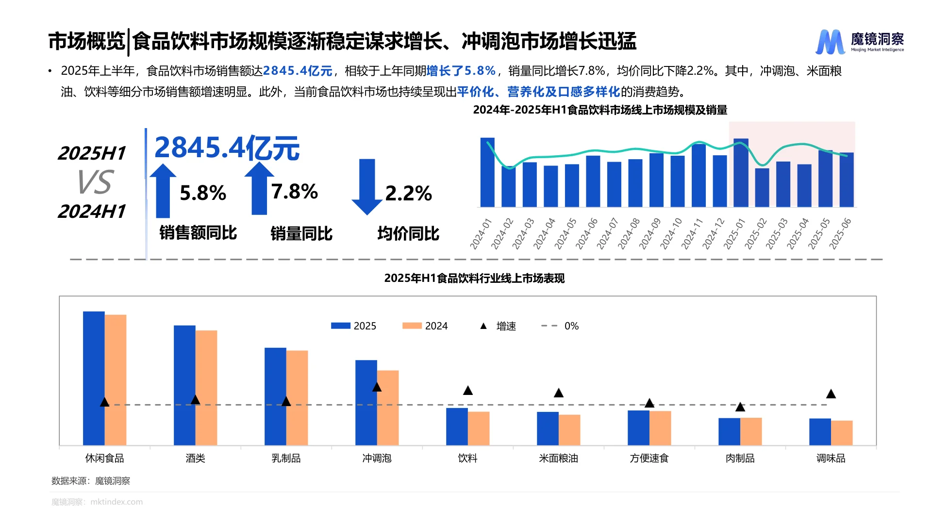 消费新潜力白皮书深度解析?