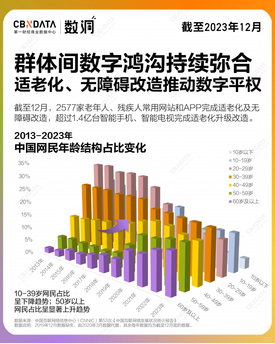 读懂网民第二弹,10亿网民都用什么APP❓︎