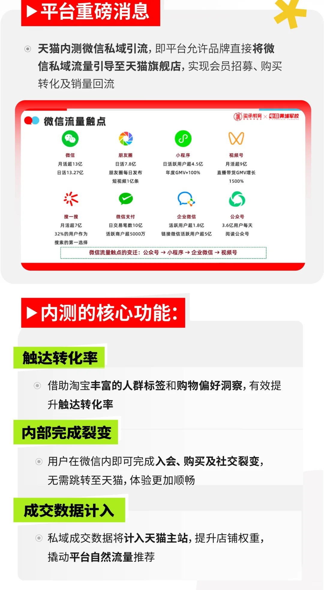 ?私域电商蓝海来了!