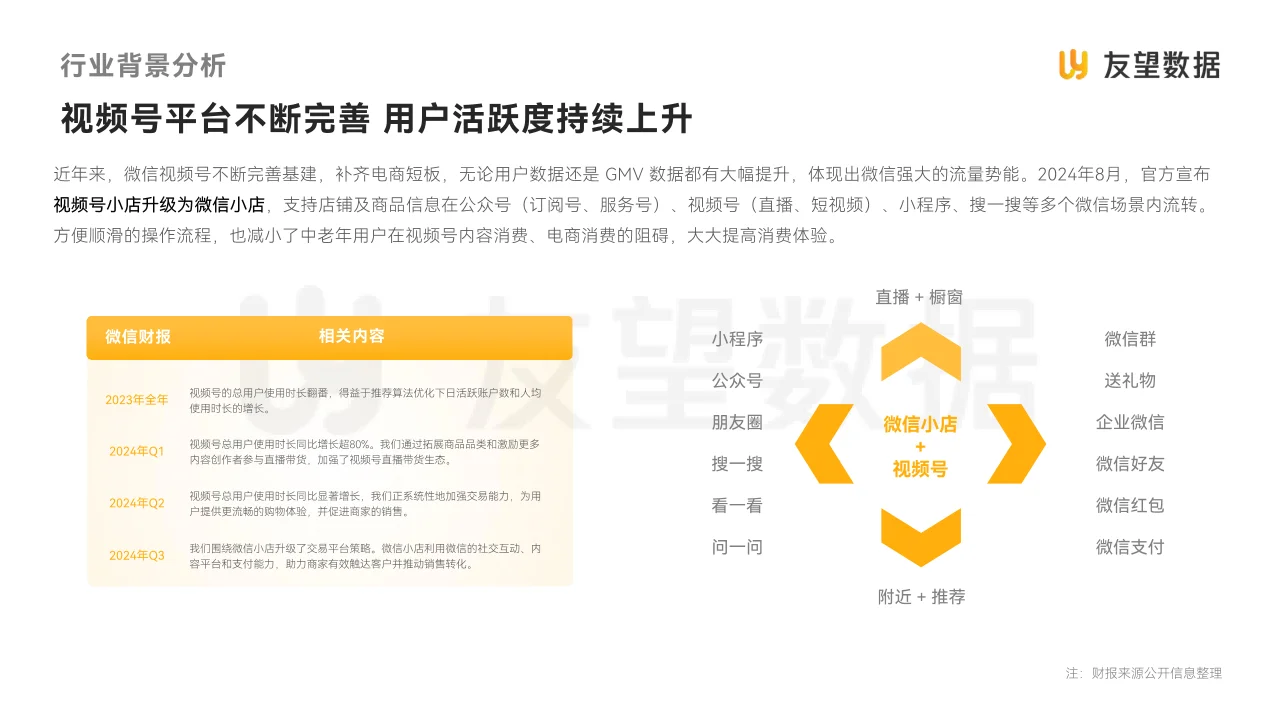 视频号中老年用户消费洞察报告