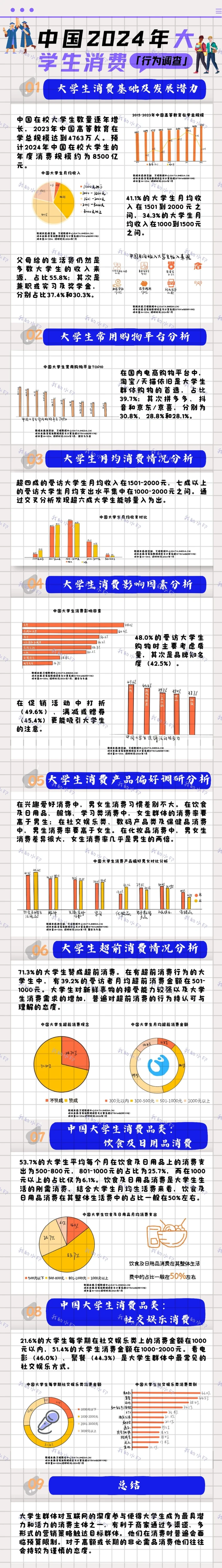 数据新闻——