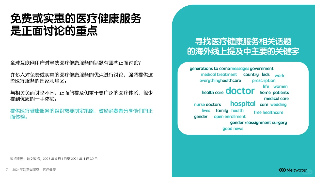 2024年消费者洞察:医疗健康趋势揭秘