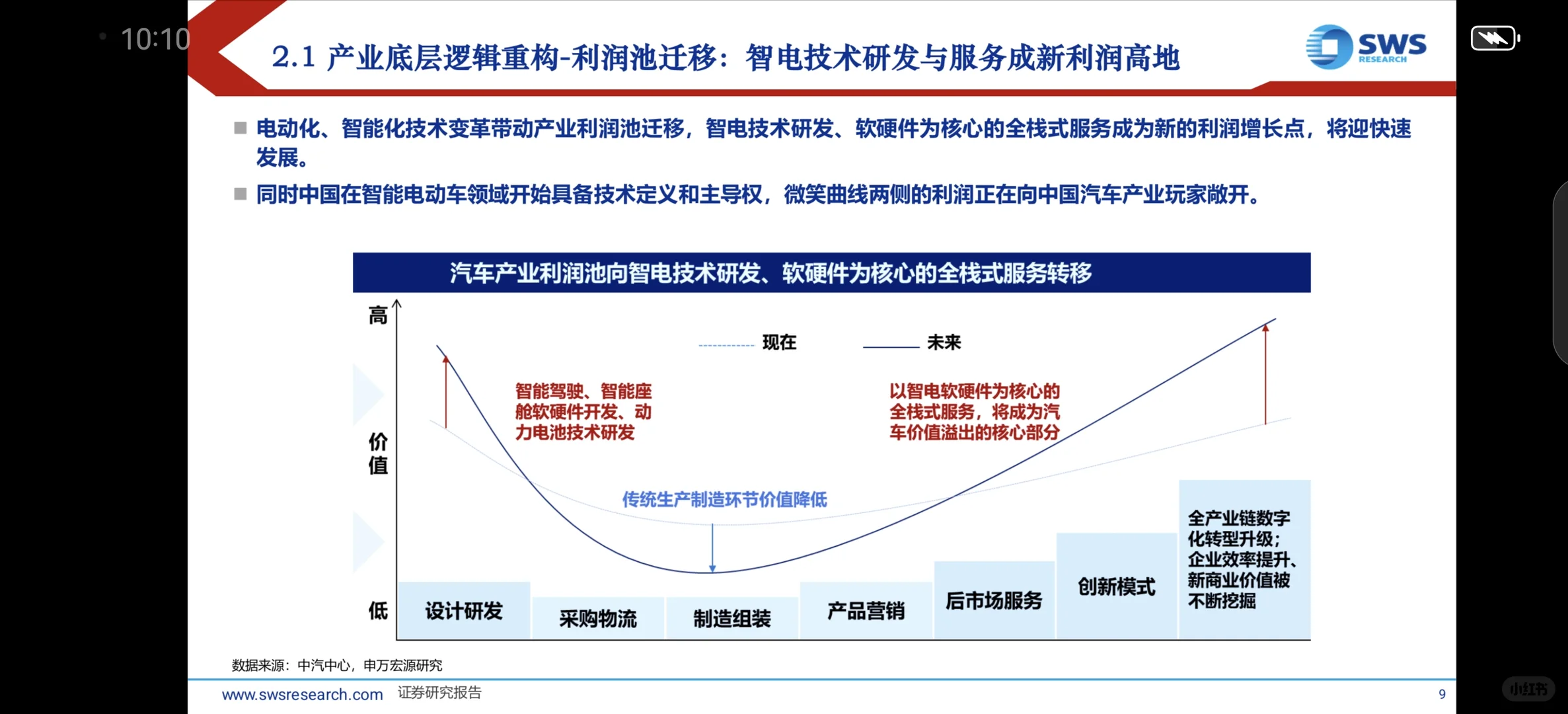 2025 年汽车市场下半年发展趋势